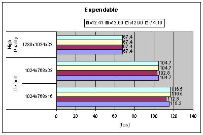 Detonatori 12.x