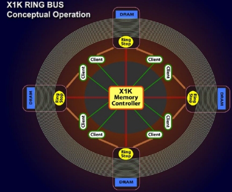 ATi X1k (R5xx) launch