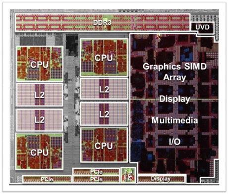 AMD A6-3650 – manje snage za manje zahtjeve