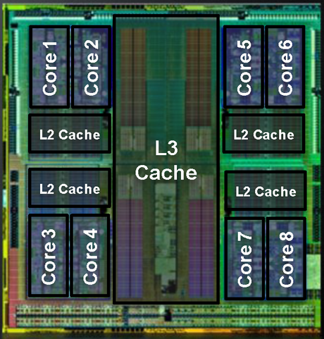 AMD FX-8350 – Vishera za bolju budućnost