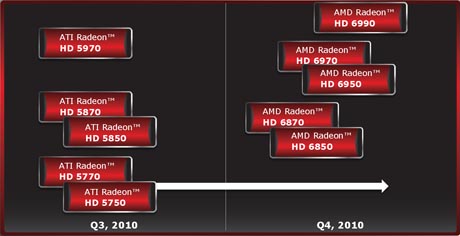 AMD Radeon HD6850 & HD6870 – dvojac bez milosti