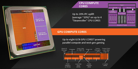 AMD A10-7850K – Kaveri je stigao