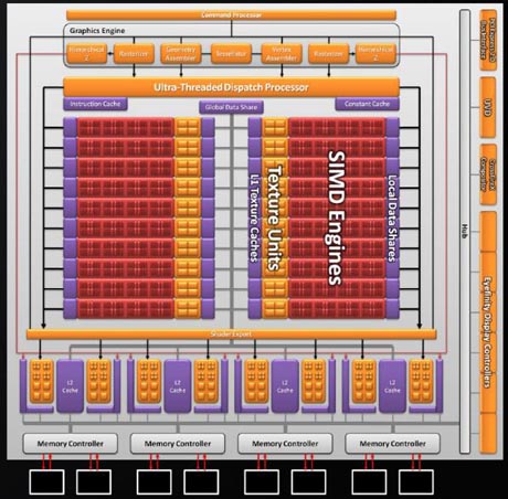 ATI Radeon HD5870 – neukroćena zvijer