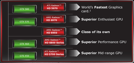 AMD Radeon HD6950 – slabiji Cayman na testu