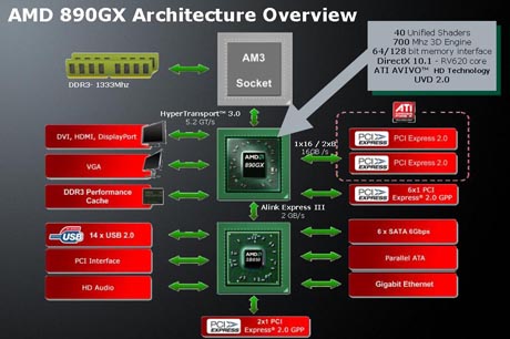 ASUS M4A89GTD PRO/USB3 – overclocker s pokrićem