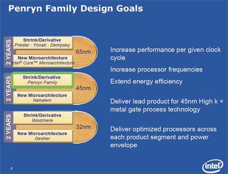 Intel Penryn i Nehalem – novosti