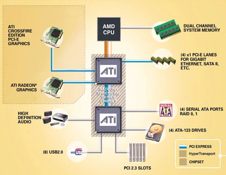 Sapphire PURE Innovation PI-A9RX480