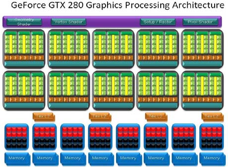 Zotac GeForce GTX 280 AMP! – nova snaga