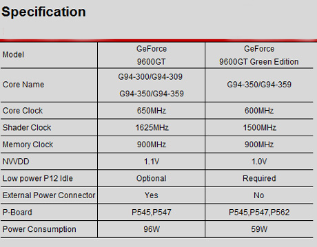 nVidia 9600GT Green Edition