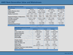 AMD RV610 i RV630 detalji