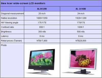 Acerovi 20″ i 24″ LCD-i