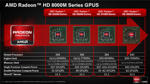 AMD 8000M serija grafika