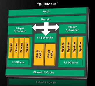 AMD Bulldozer i Bobcat