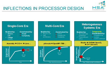 AMD – heterogena arhitektura sistema