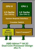 AMD povećava cache