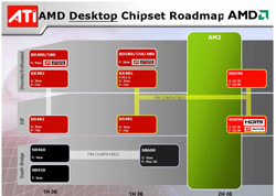 ATI Chipset Roadmap