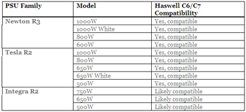 Kompatibilnost Fractal napajanja s Haswellom