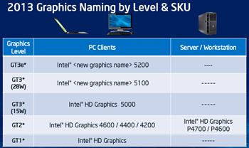 Haswell integrirana grafika