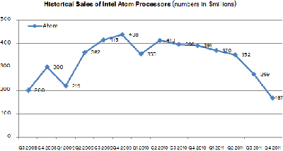 Nikad slabija prodaja Atoma