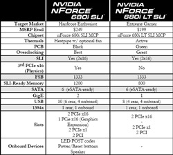 EVGA nForce 680i LT SLI