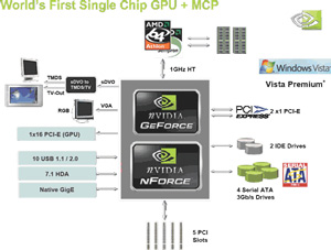 nVidia MCP61