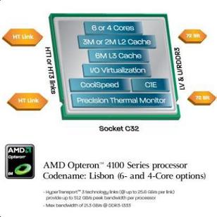 AMD Opteron 4000 serija