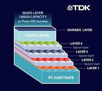 TDK 100GB 2x Blu-ray disk