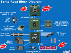 Intel socket P