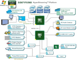 SiS 671FX čipset