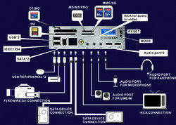 Sunbeam 20 In 1 Superior Panel