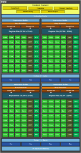 Nvidia GTX750 Ti 2