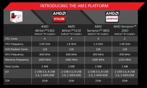 AMD Kabini