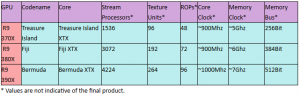 AMD Radeon R9 390X glasine