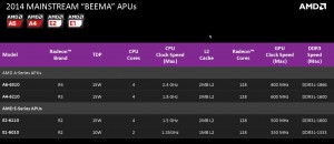 Mobile APU 2014