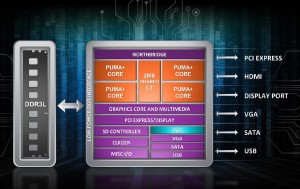 Mobile APU 2014