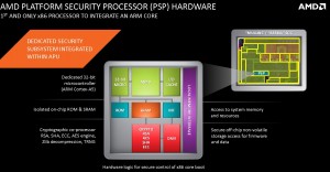 Mobile APU 2014