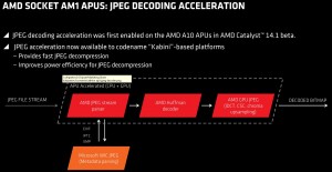 Catalyst 14.6 Beta