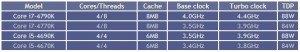 Devil’s Canyon donosi 500 MHz viši takt