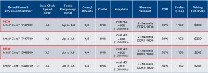 Intel i7-4790K