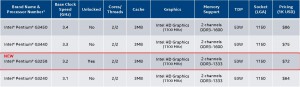 Intel i7-4790K