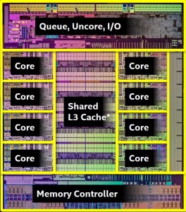 Intel i7-5960X