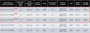 Intel i7-5960X