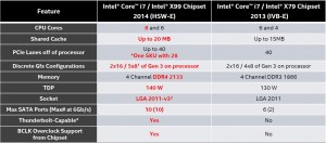 Intel i7-5960X