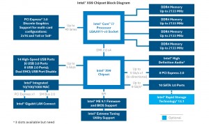 Intel i7-5960X