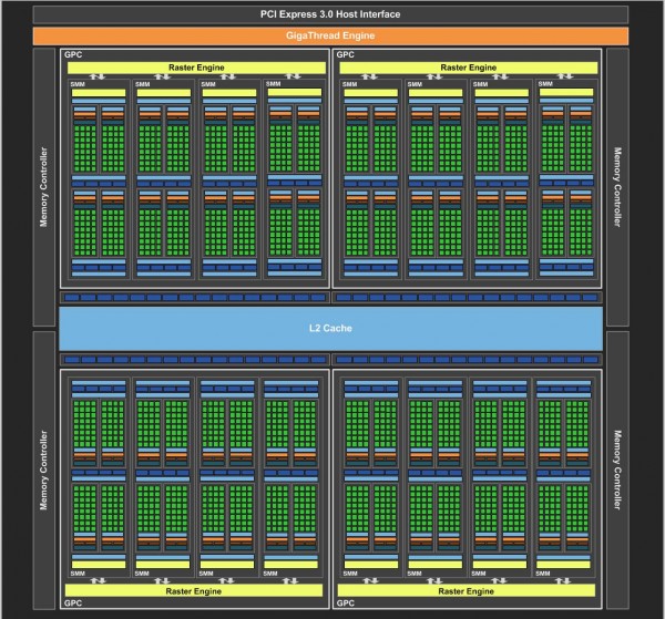 GeForce_GTX_980_Block_Diagram