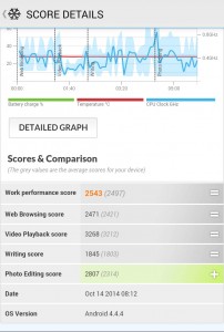 PCMark for Android