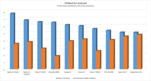 pcamrk_for_android_top_10_oct_2014