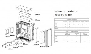 Thermaltake Urban Core