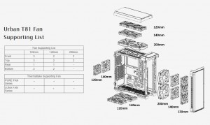 Thermaltake Urban Core