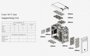 Thermaltake Urban Core